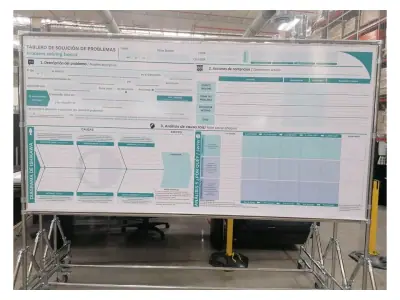 Tablero de indicadores con soporte móvil